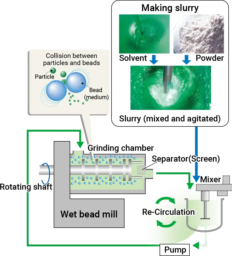 agitator mill machine manufacturer