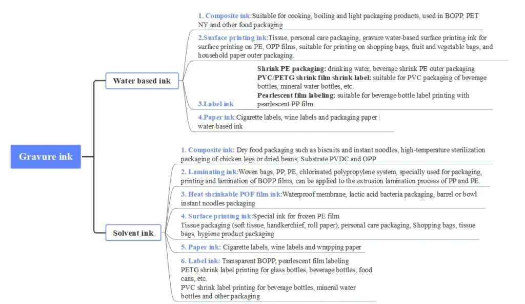 butterfly double shaft mixer for Offset Inks