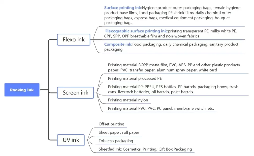 dissolver mixer for Flexible Packaging Inks
