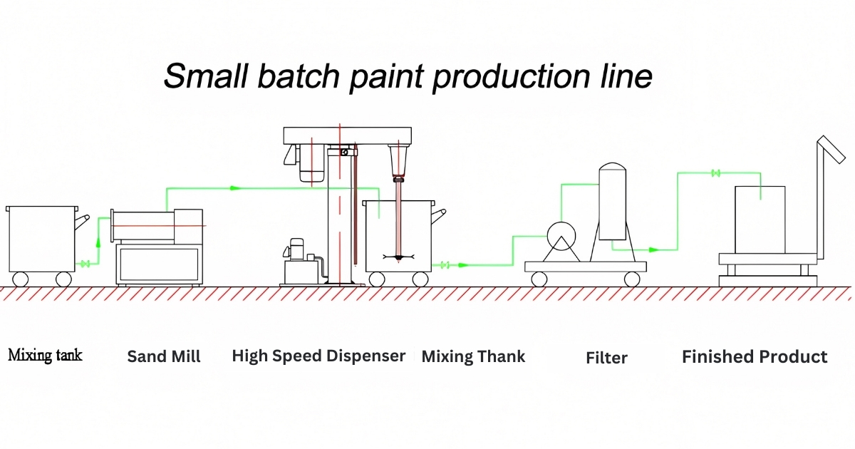 Chemical paint processing equipment