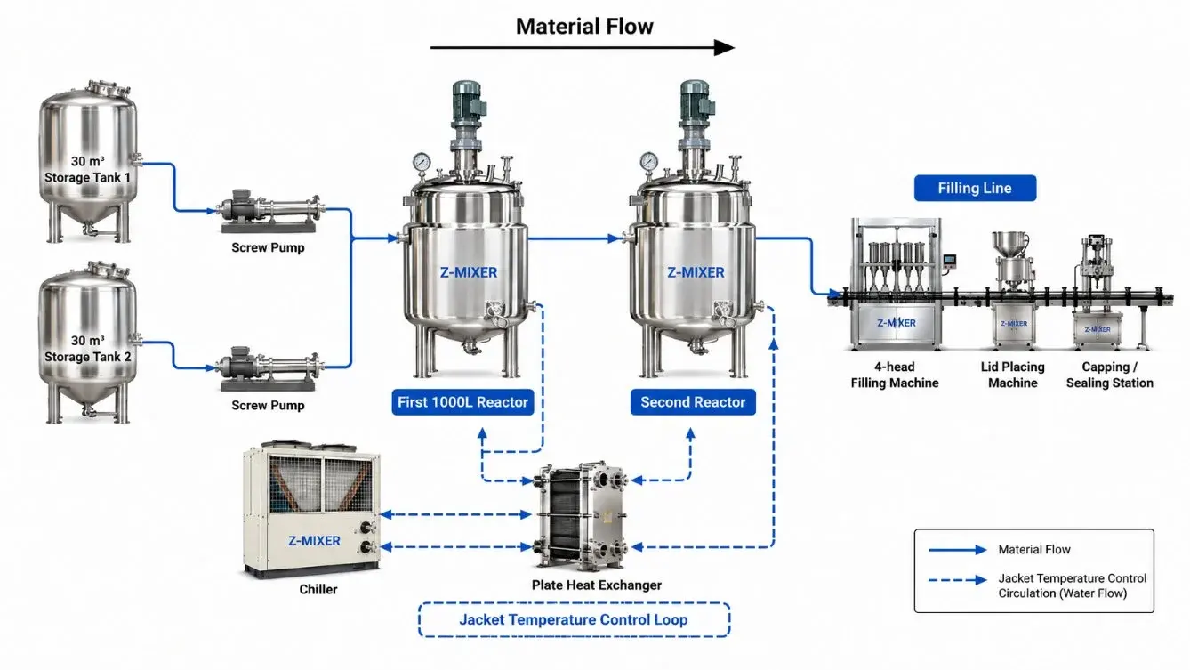 Four head filling machine lid placing machine and capping sealing station for liquid butter and butter oil packaging
